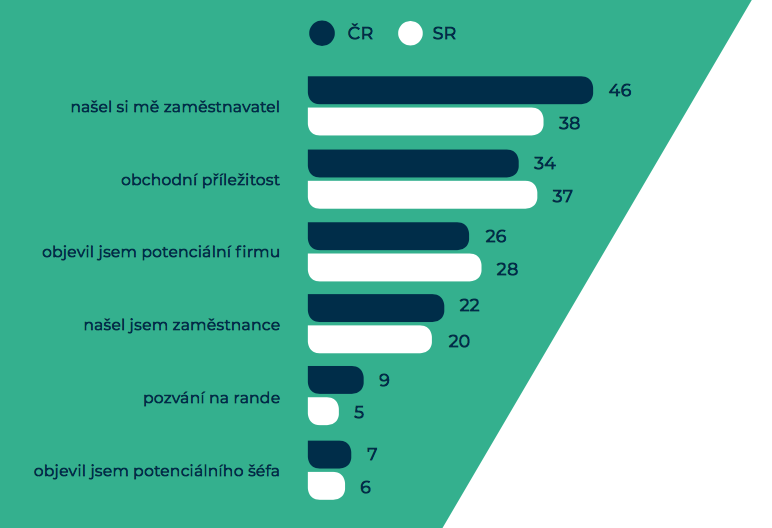 typický online profil pro muže kdy požádat někoho na seznamka